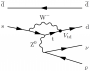 latex:feynman:penguin_diagram_extra_line.png