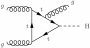 latex:ggh_triangle_gluon_radiation1.png