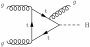 latex:ggh_triangle_gluon_radiation2.png