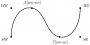 latex:intermediate_mode_combined_path_curved.png