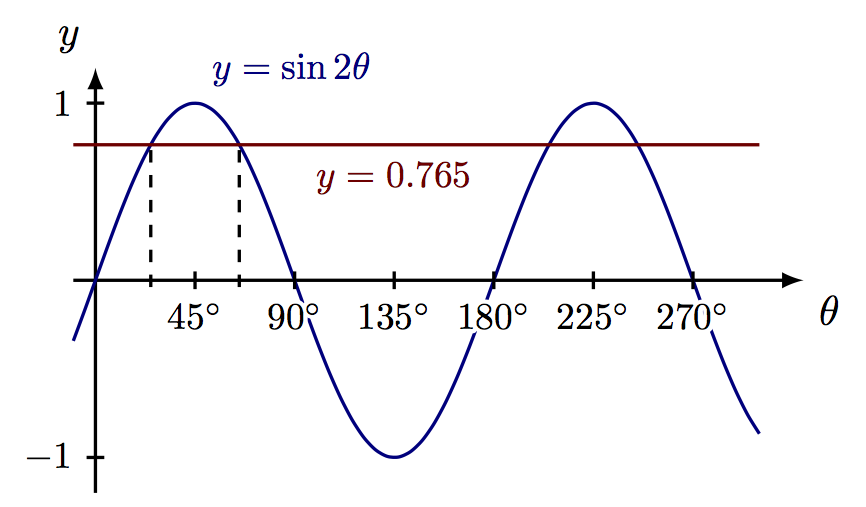 numerical_sine.png