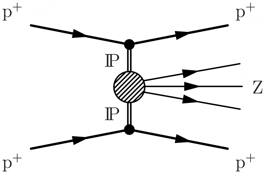 proton-proton_collision_central_diffraction.png
