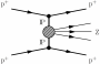 latex:proton-proton_collision_central_diffraction.png