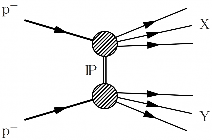 proton-proton_collision_double_diffraction.png