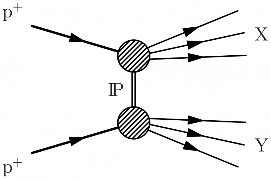 proton-proton_collision_double_diffraction.1500752167.png