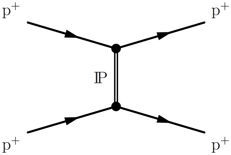 proton-proton_collision_elastic_pomeron_exchange.png