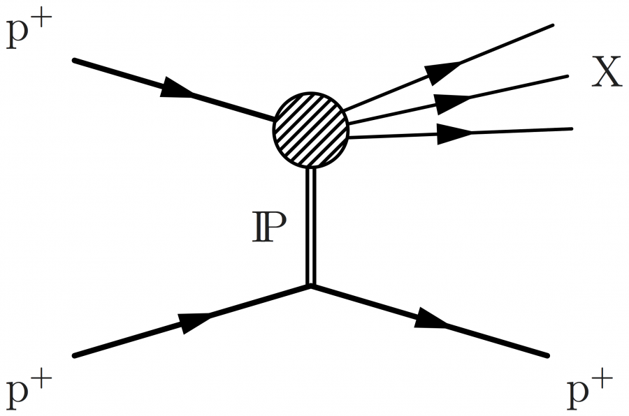 proton-proton_collision_single_diffraction_up.png