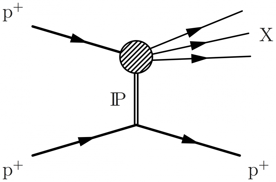 proton-proton_collision_single_diffraction_up.1500752167.png
