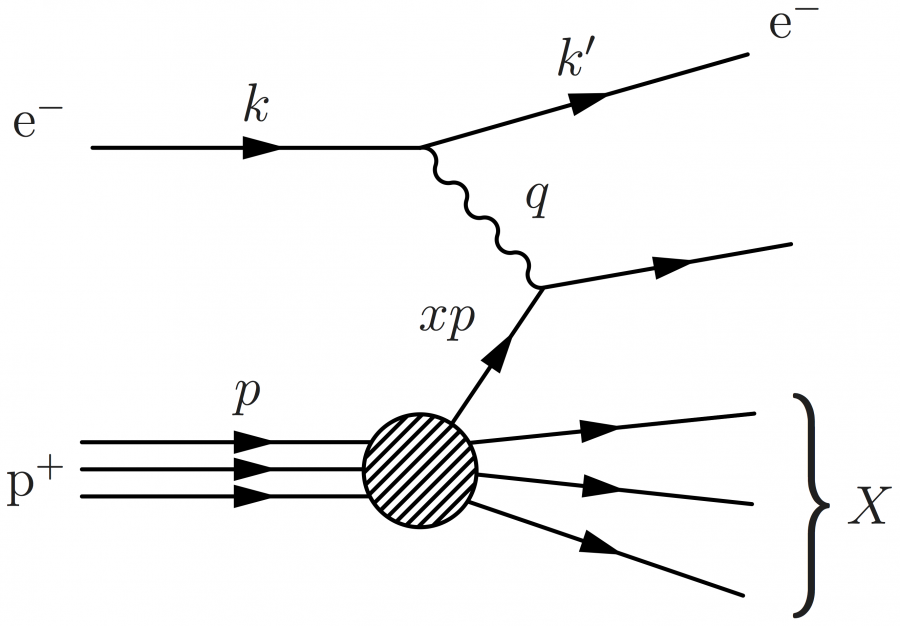 proton_electron_deep_inelastic_scattering_parton_straight_labeled.png