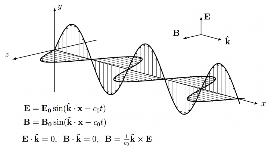 electromagnetic_wave.png