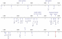 latex:tikz:timeline_particle_physics.png