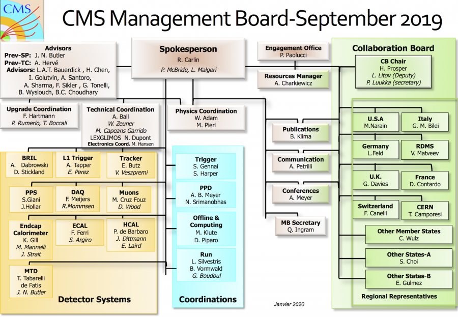 cms_organization.png