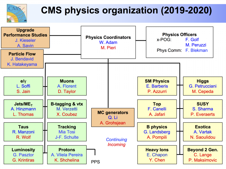 cms_organization_physics.png