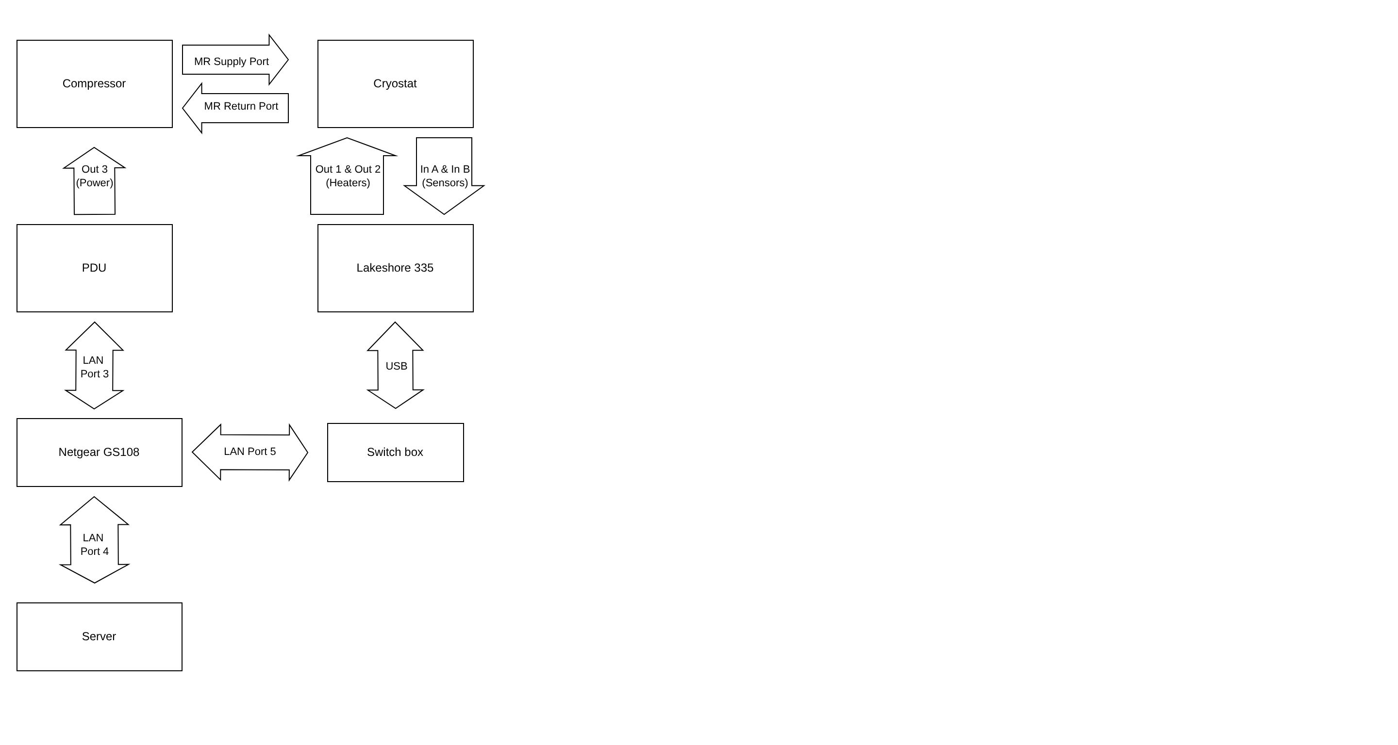 temperature_system_flow_chart.jpg