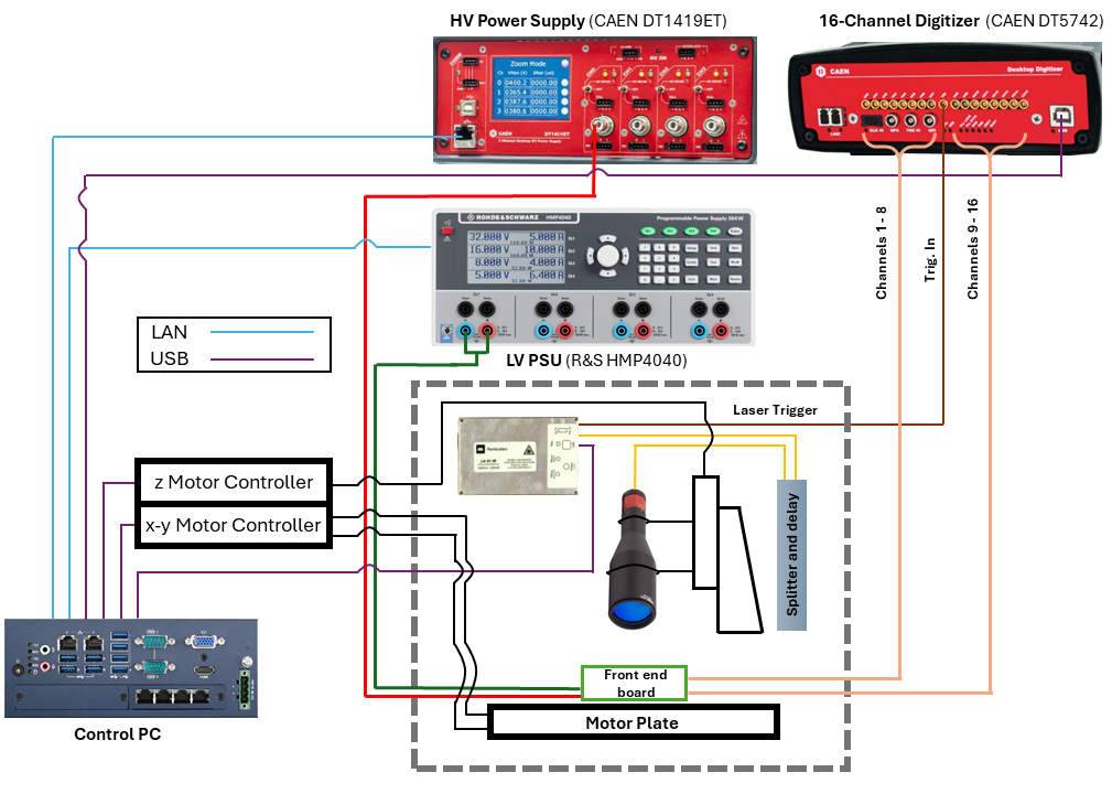 16 channel setup