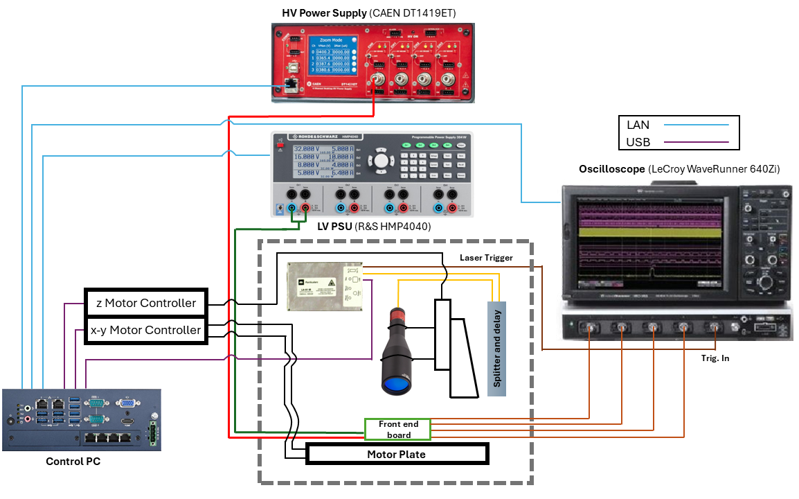 4 channel setup